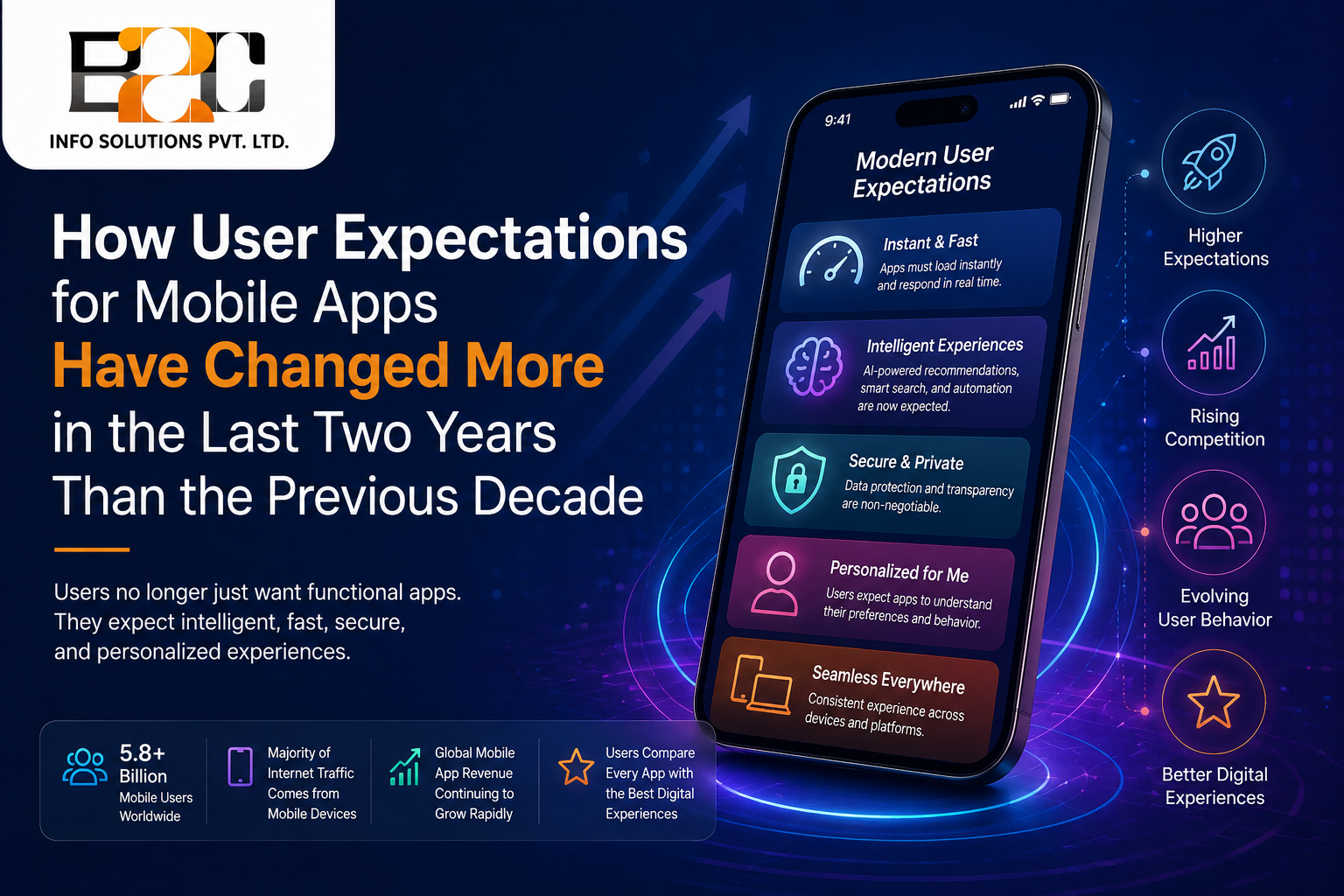 How User Expectations for Mobile Apps Have Changed More in the Last Two Years Than the Previous Decade