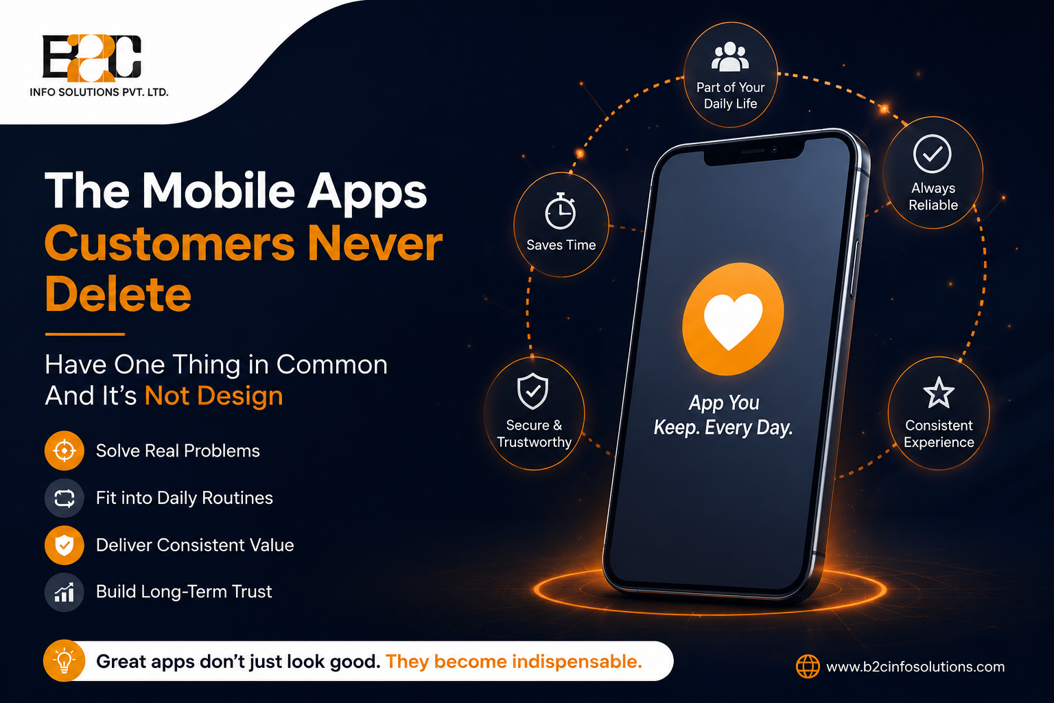 The Mobile Apps Customers Never Delete Have One Thing in Common And It's Not Design
