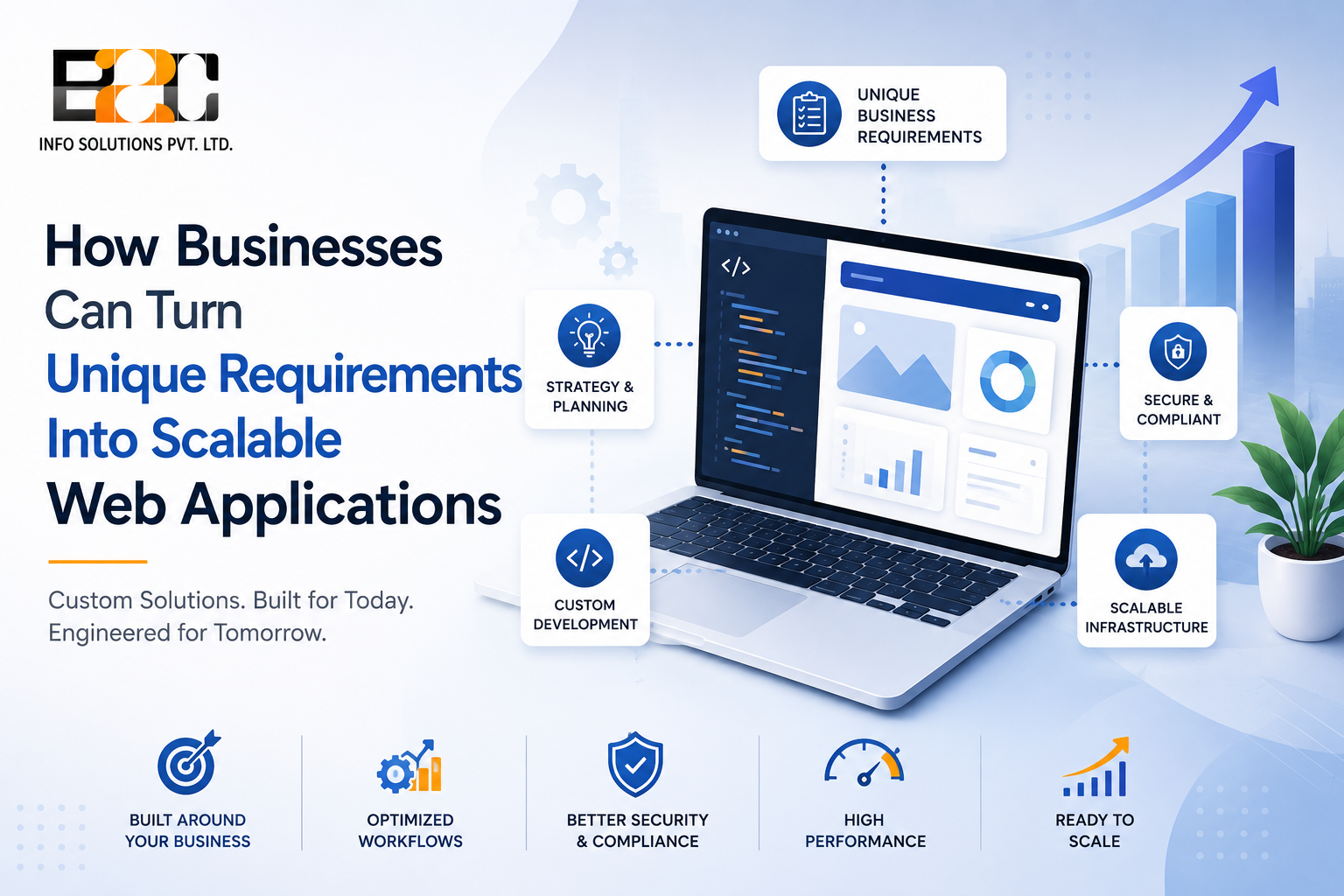 How Businesses Can Turn Unique Requirements Into Scalable Web Applications