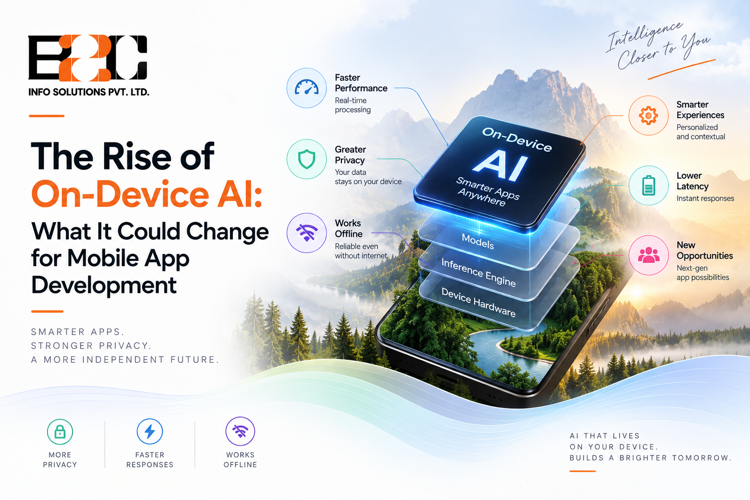 The Rise of On-Device AI: What It Could Change for Mobile App Development