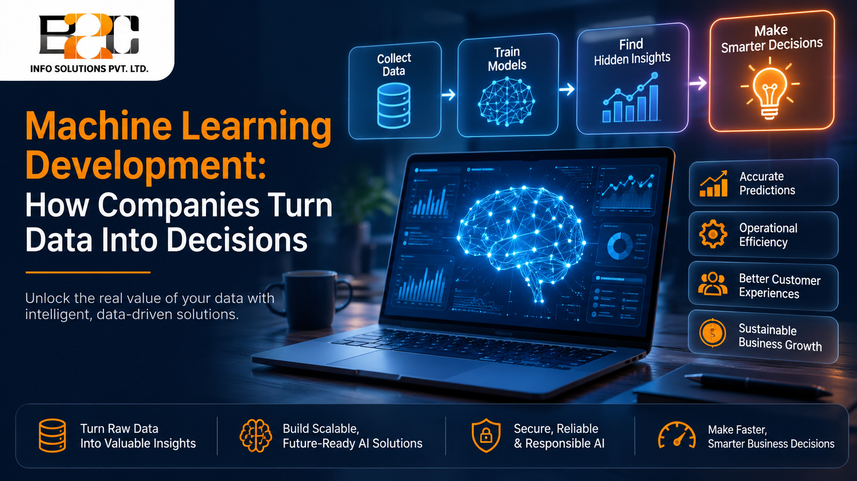 Machine Learning Development: How Companies Turn Data Into Decisions