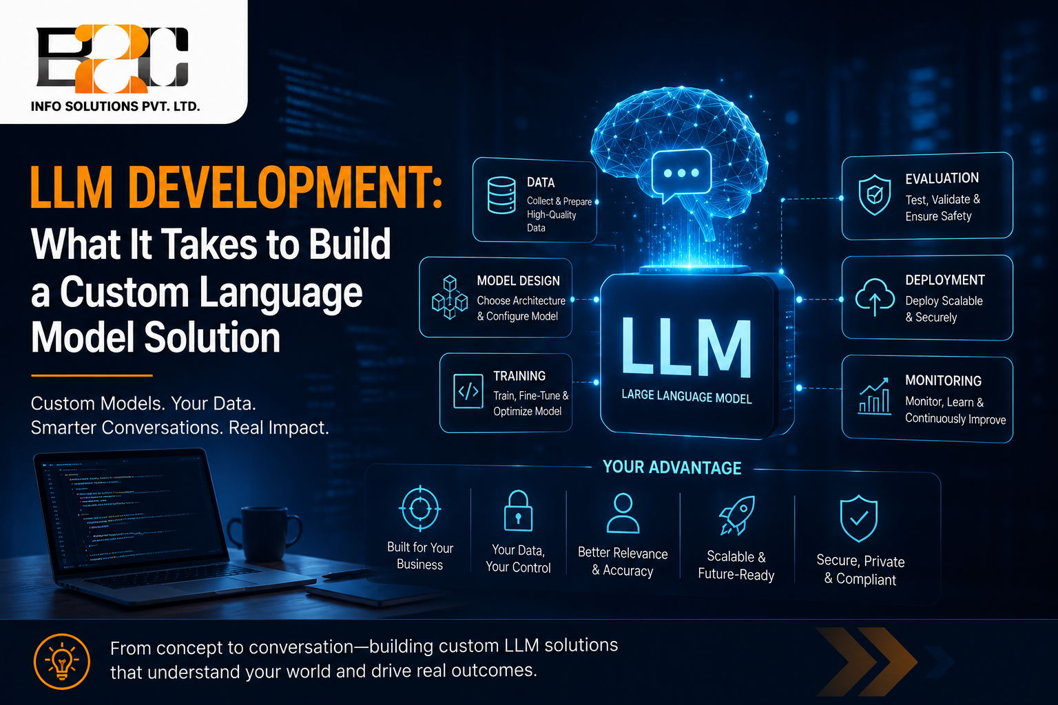 LLM Development: What It Takes to Build a Custom Language Model Solution