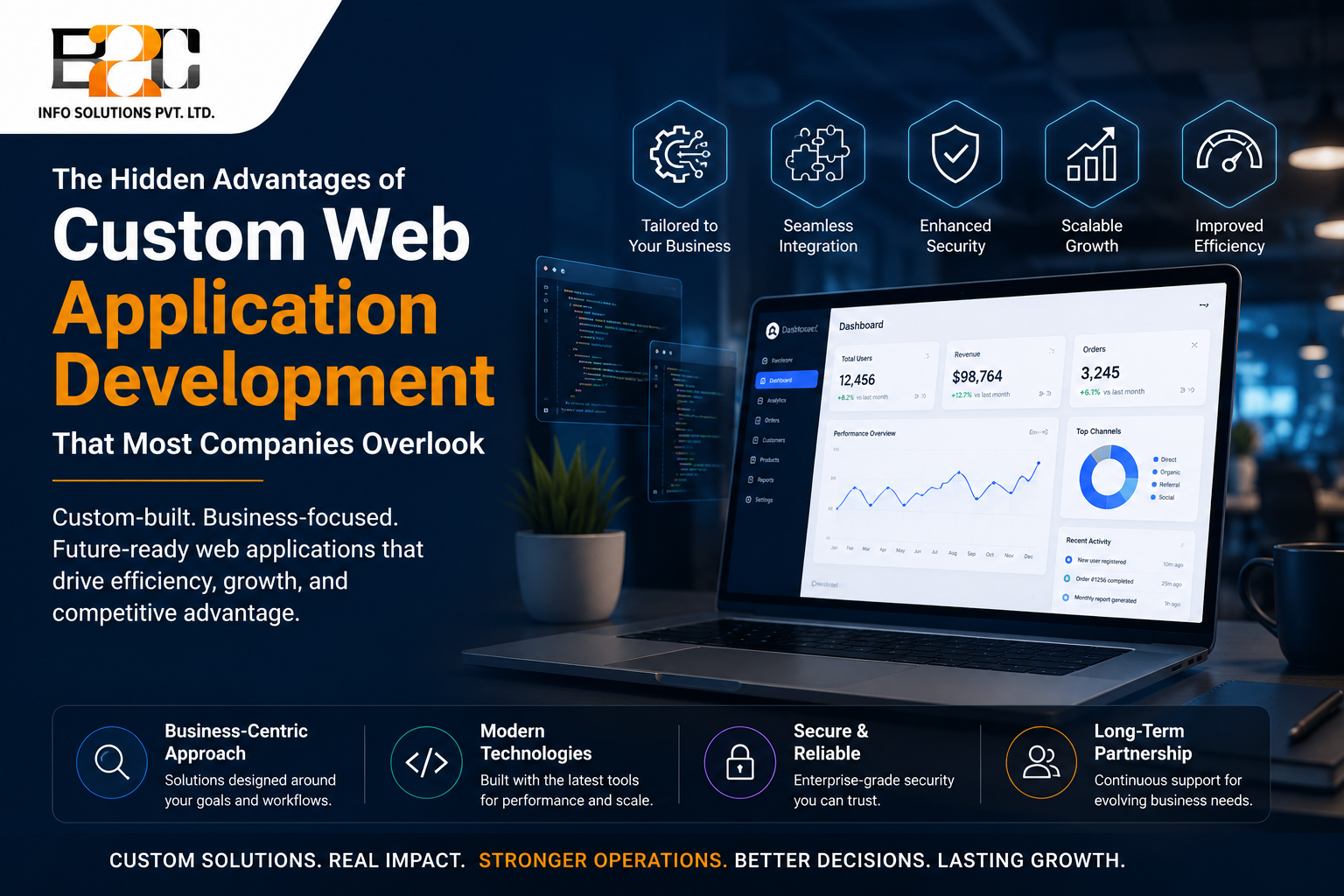 The Hidden Advantages of Custom Web Application Development That Most Companies Overlook
