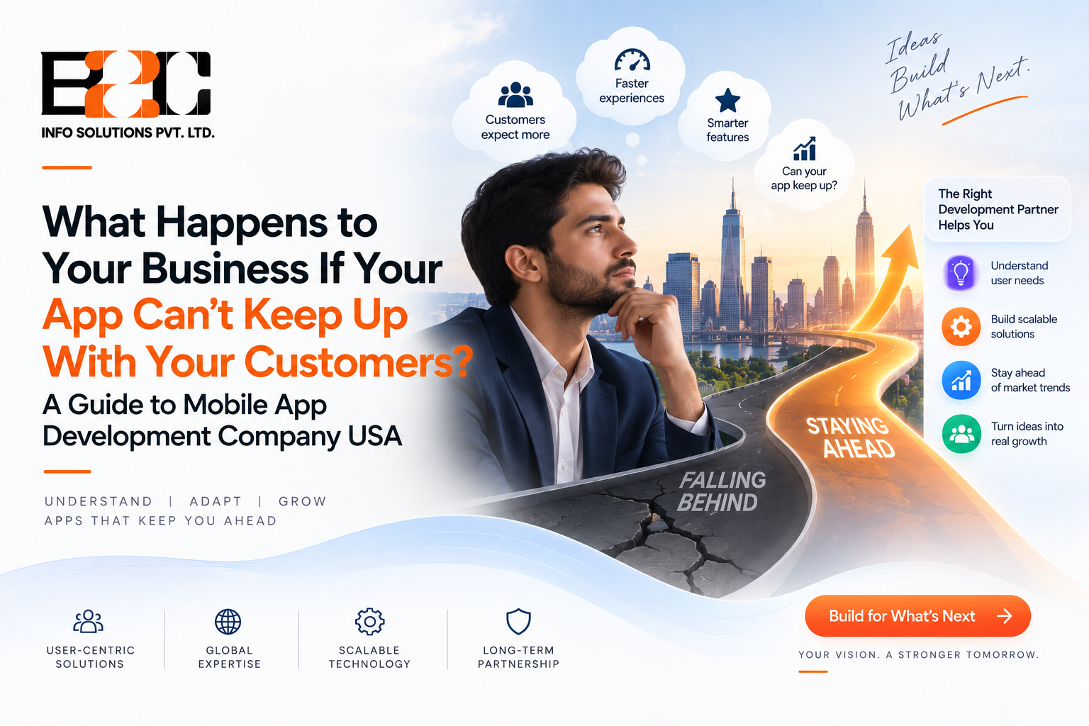 What Happens to Your Business If Your App Can't Keep Up With Your Customers? A Guide to Mobile App Development Company USA
