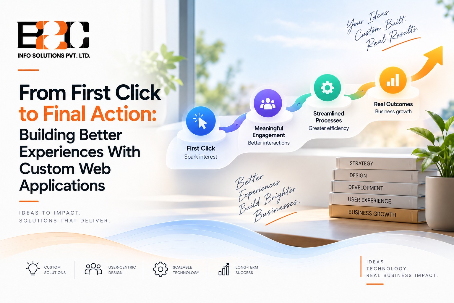 From First Click to Final Action: Building Better Experiences With Custom Web Applications