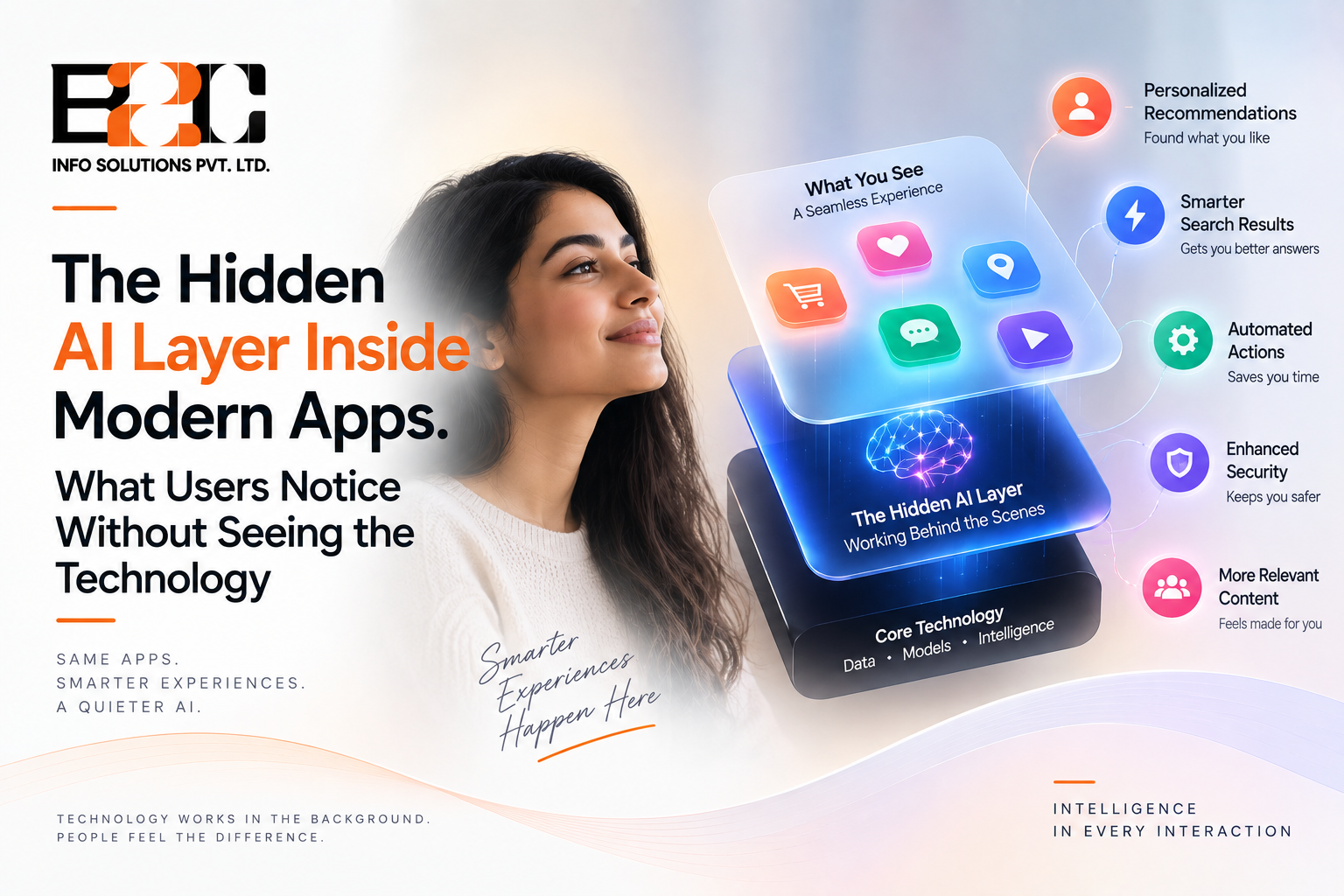 The Hidden AI Layer Inside Modern Apps: What Users Notice Without Seeing the Technology