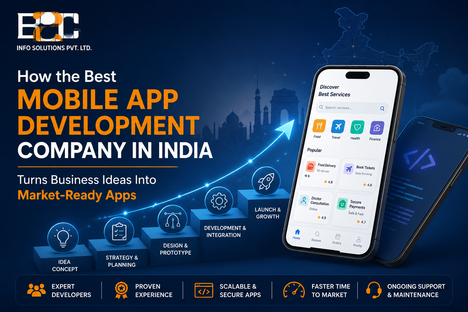 How the Best Mobile App Development Company in India Turns Business Ideas Into Market-Ready Apps