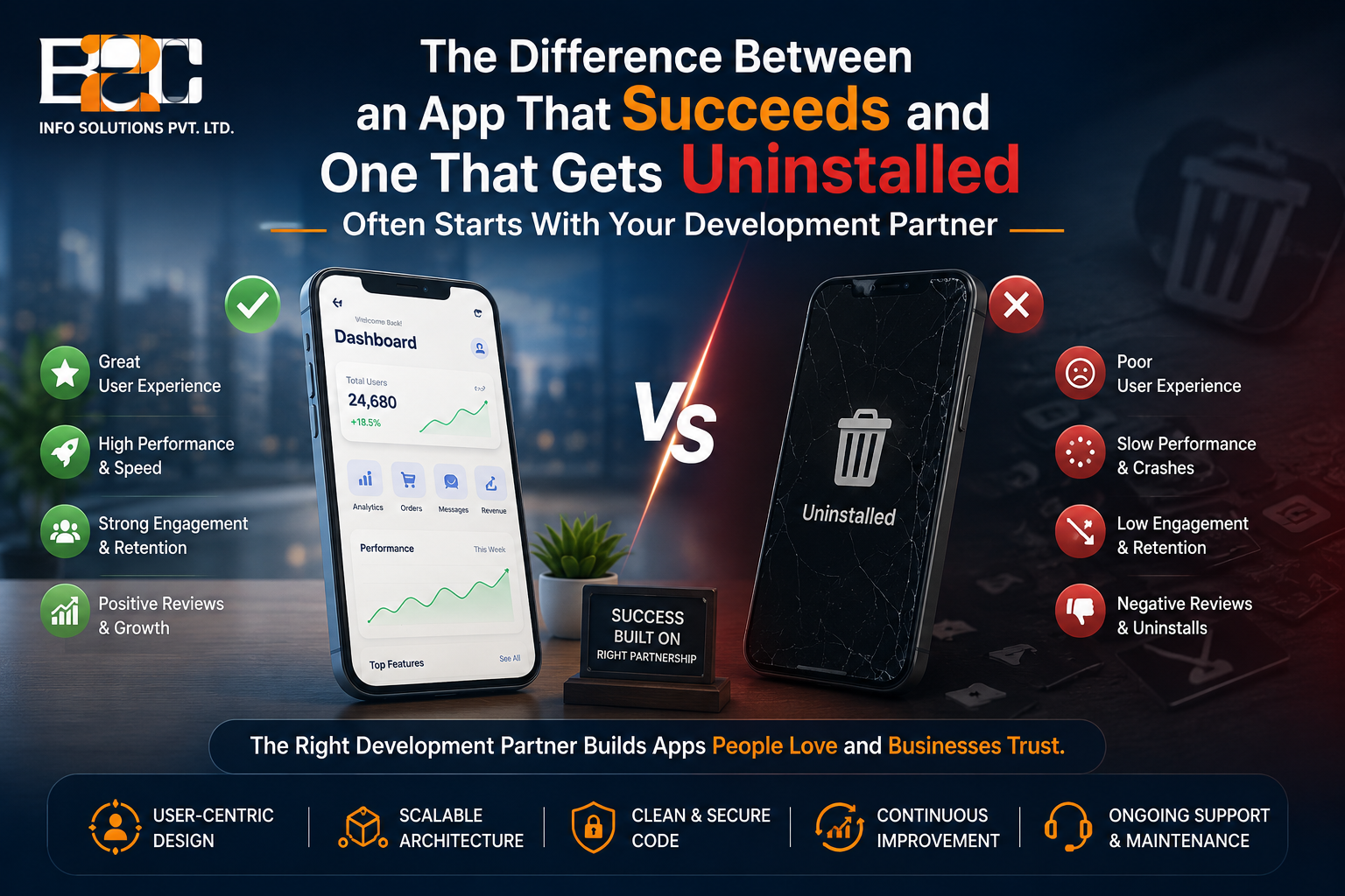 The Difference Between an App That Succeeds and One That Gets Uninstalled Often Starts With Your Development Partner