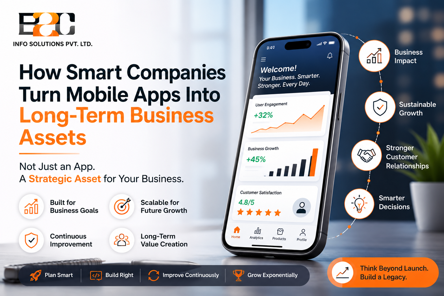 How Smart Companies Turn Mobile Apps Into Long-Term Business Assets Instead of Short-Term Projects