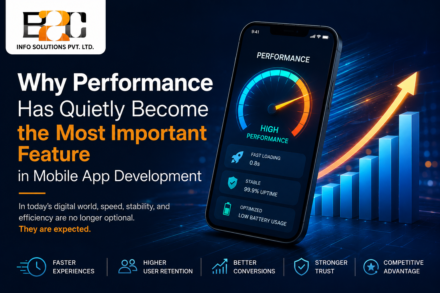 Why Performance Has Quietly Become the Most Important Feature in Mobile App Development