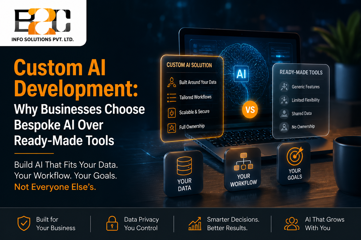 Custom AI Development: Why Businesses Choose Bespoke AI Over Ready-Made Tools